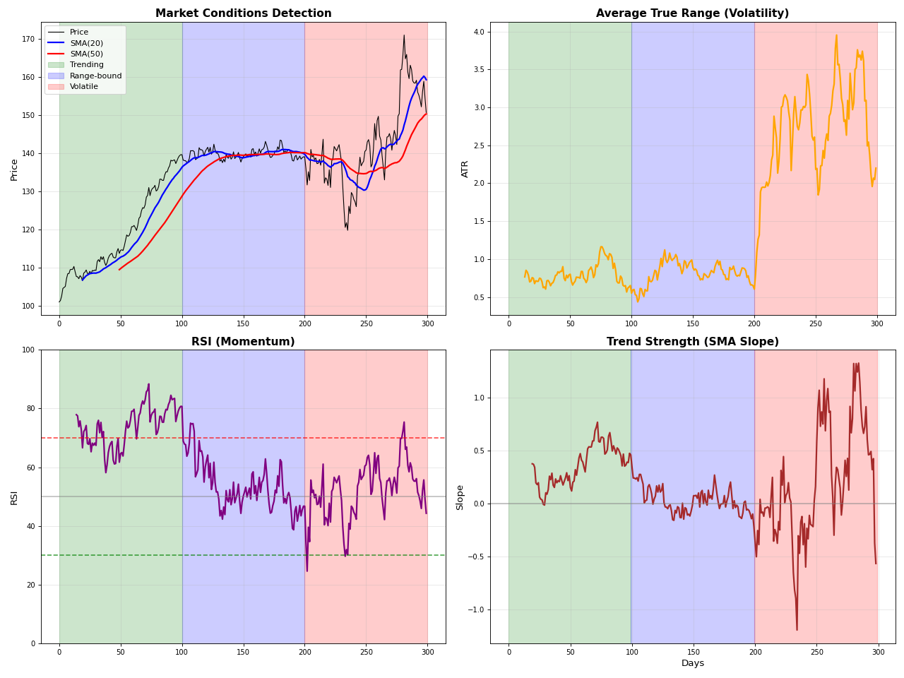 _images/indicators_comparison-1.png