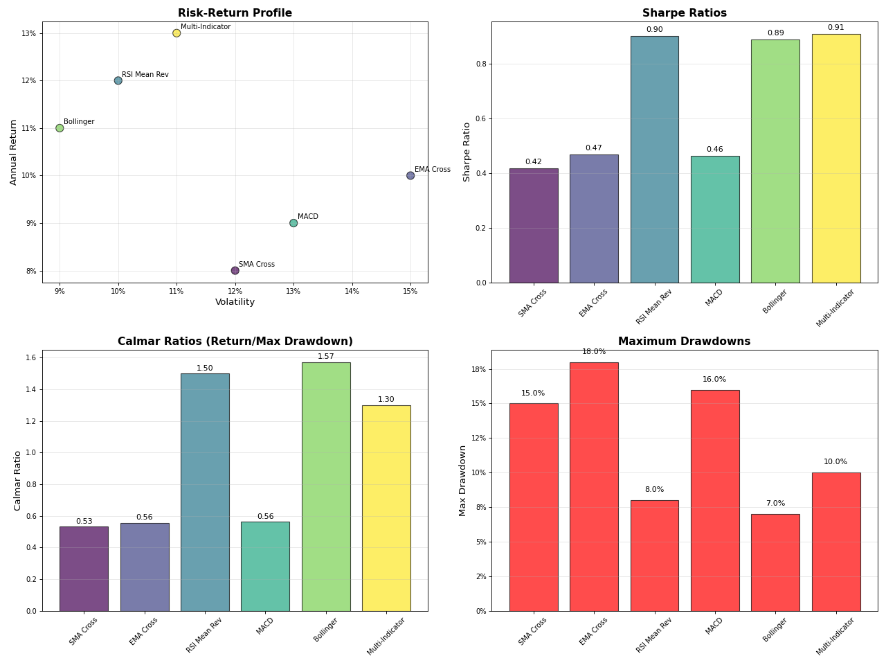 _images/indicators_comparison-2.png