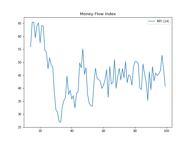 _images/portfolio_lib-indicators-1.png